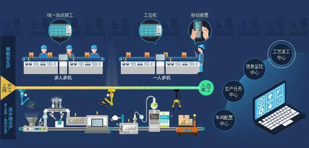 MES系統技術新趨勢